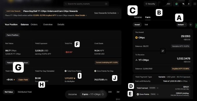 The image shows a dashboard from Exponent Finance displaying a YT-ONyc farm position and market interface, with annotated sections A through J highlighting various elements such as instant/limit order options (A), market categories (B), yield data and token balances, and key metrics including a Net Value of 90.77 YT-ONyc, Cost Basis of 14.54 APT, and Current Underlying APY of 1.09%.