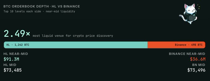 The image shows a black background with a white cat sitting on top of it, surrounded by numbers and text. The text appears to be about cryptocurrency trading or investing, possibly providing information about the depth of the Bitcoin Orderbook.