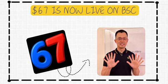 The image features a yellow banner reading "$67 IS NOW LIVE ON BSC," alongside the Six Seven app logo (a black tile with blue "6" and red "7") and a photo of a smiling man with glasses holding up both hands to display ten fingers. The visual ties to the post by announcing the Six Seven app's ($67) expansion from a Telegram Mini App to its new listing on the Binance Smart Chain.
