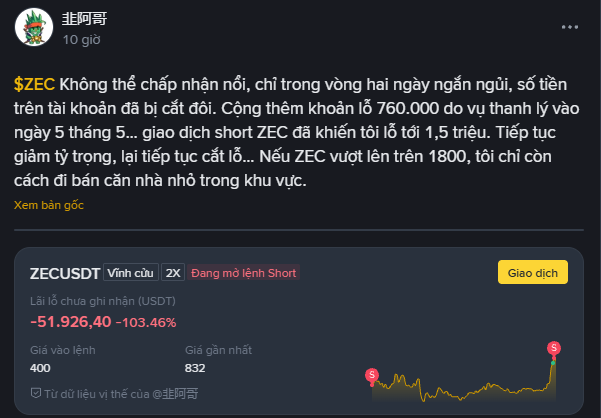 The image shows a Vietnamese trader's distressed post about losing $1.5 million on a short ZEC position, with the interface displaying ZEC/USDT perpetual contract showing a -103.46% loss on the position valued at $400 with a current price of $832.