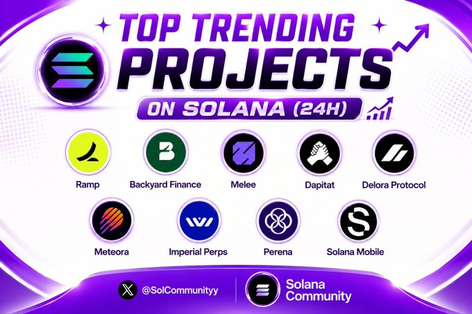 A promotional graphic titled 'TOP TRENDING PROJECTS ON SOLANA (24H)' by Solana Community, listing projects like Ramp, Backyard Finance, Melee, Dapitat, Delora Protocol, Meteora, Imperial Perps, Perena, and Solana Mobile.