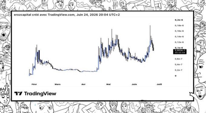 The image shows a TradingView candlestick chart for the "$WOJAK" token, displaying price action from February to July 2026 with values ranging from approximately 0.2e-7 to 0.2e-6, created by "erozcapital." The chart's upward trend and recent price peaks visually support the post's optimistic prediction of reaching a $1B+ market cap within 78 days.