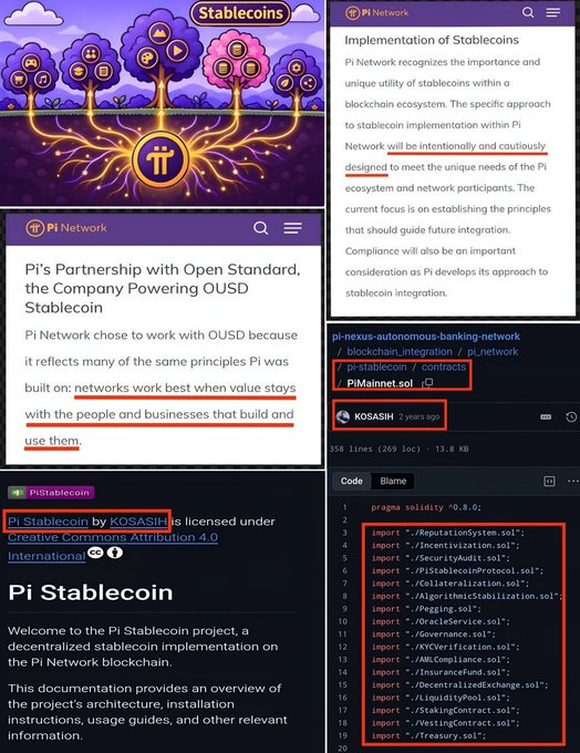 The image showcases Pi Network's implementation of stablecoins, highlighting its partnership with Open Standard (OUSD) and displaying the PiMainnet.sol smart contract code (1,158 lines, 13.8 KB, last updated 2 years ago) on Pi-nexus-autonomous-banking-network. Key text includes "Pi Stablecoin by KOSASHI is licensed under Creative Commons Attribution 4.0 International" and emphasizes Pi's core philosophy that "networks work best when value stays with the people and businesses that build and use them." 

This relates to the post's message about Pi serving as the central hub for its ecosystem, where partner stablecoins like OUSD use Pi as their peg (USD/Pi) rather than the traditional model of cryptocurrencies being pegged to fiat like USD (Pi/USD), reinforcing Pi's vision of keeping value circulating within its community-driven network.