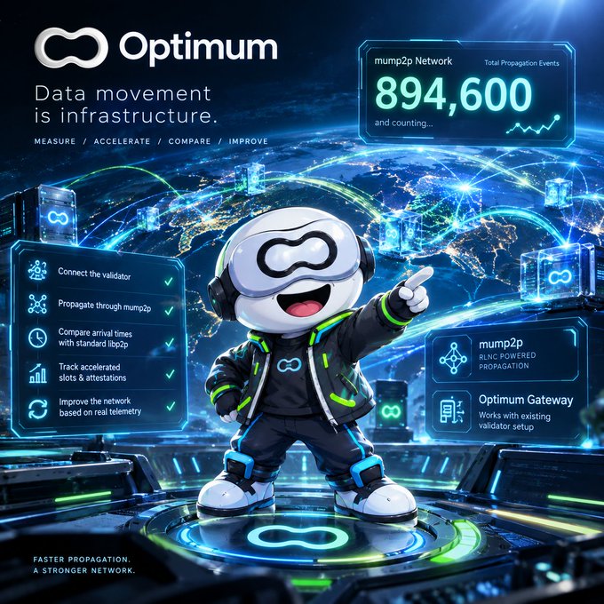 A promotional graphic for Optimum, featuring a mascot and text highlighting that 'Data movement is infrastructure' with '894,600 Total Propagation Events' on the mump2p Network.
