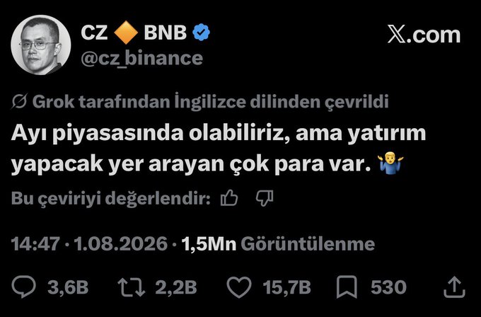 A screenshot of a tweet from CZ (Changpeng Zhao) of @cz_binance, featuring the BNB ticker and blue checkmark, translated from English to Turkish, stating "Ayı piyasasında olabiliriz, ama yatırım yapacak yer arayan çok para var" (We may be in a bear market, but there is a lot of money looking for places to invest), with 1.5M views, 3.6K replies, 2.2K reposts, and 15.7K likes. The post relates to the accompanying text by showing CZ's public stance that while a bear market may be underway, substantial capital is still actively seeking investment opportunities.