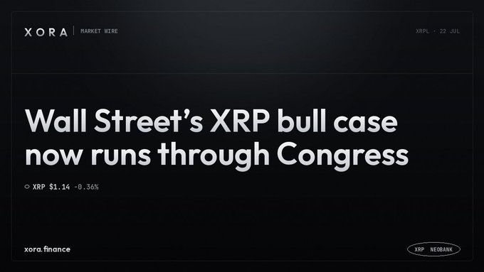 A dark-themed Xora Market Wire dashboard dated 22 JUL displays the headline "Wall Street's XRP bull case now runs through Congress," with XRP trading at $1.14 (-0.36%). The image reinforces the accompanying post by visually emphasizing XRP as a financially significant asset whose institutional momentum now depends on legislative action.