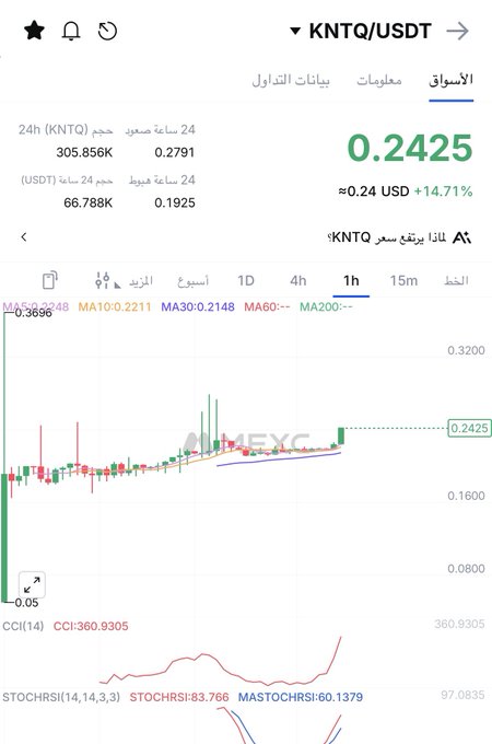 The image shows a mobile device screen displaying a graph of coin prices, with different colored dots representing various currency pairs like US dollars (U.S.) against Mexican pesos (MXN). The text indicates that KNTQ coins are being traded for US dollars or Mexican pesos and features the time stamp "KNTQ".