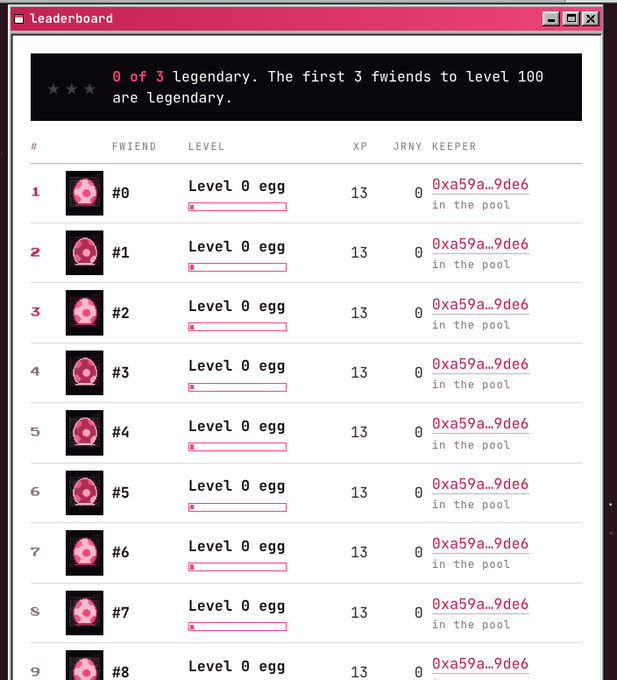 A leaderboard window shows nine fwiends (#0 through #8) all at Level 0 with 13 XP and the same address "0xa59a...9de6" labeled "in the pool," with the header noting "0 of 3 legendary. The first 3 fwiends to level 100 are legendary."