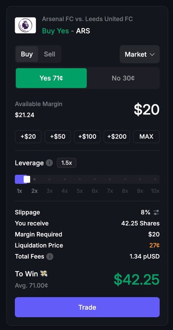 A crypto/prediction market trading interface for 'Arsenal FC vs. Leeds United FC' showing a Buy Yes position at 71¢ with $20 available margin, 1.5x leverage, 8% slippage, and a potential win of $42.25.
