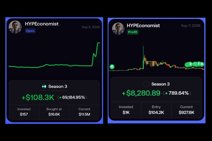 The image shows two screenshots of a trader profile "@HYPEconomist" displaying trading performance for Season 3 ($S3 token): the first panel from Sep 8, 2026 shows an "Open" position with a profit of +$108.3K (69,184.95%) on a $157 investment, while the second panel from Sep 7, 2026 shows a "Profit" balance of only +$8,280.89 (789.64%)—illustrating how the user gave back the vast majority of their gains by failing to sell when profits peaked, validating the post's criticism about not taking profits.