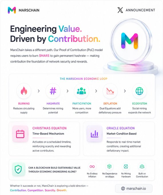 The image features a colorful poster or flyer with a white background that displays information about the MarsChain cryptocurrency, specifically focusing on its Proof of Contribution (PoC) model. The poster highlights the PoC model's unique feature, which requires users to burn $MARS in exchange for permanent participation and rewards. This economic model is different from many other networks that rely heavily on inflation or currency devaluation as a means of gaining value.