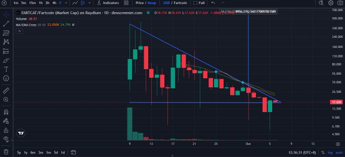 https://www.tradingview.com/chart/PART/?symbol=PARTONCAP,PARTUSD