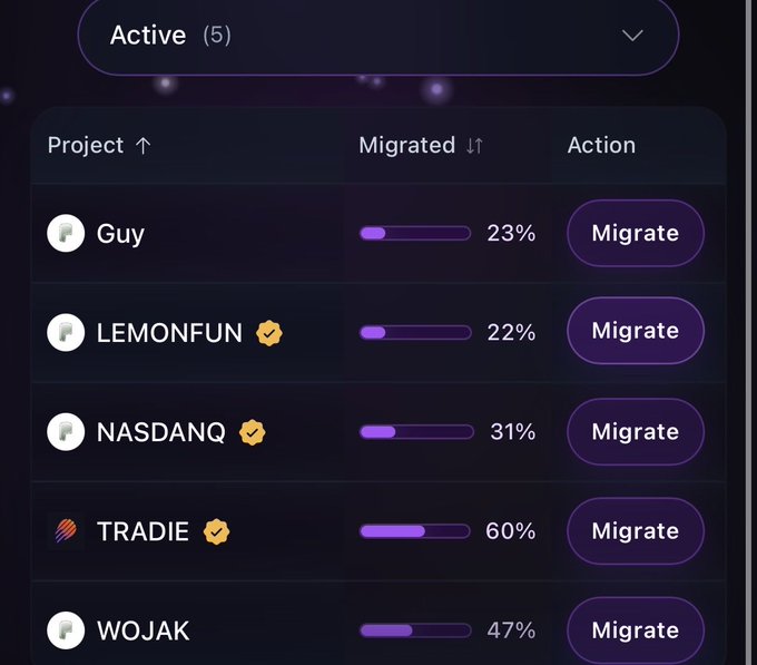 A dark-themed UI displays a list of 'Active (5)' projects including 'Guy', 'LEMONFUN', 'NASDANQ', 'TRADIE', and 'WOJAK', with migration progress bars and 'Migrate' buttons.
