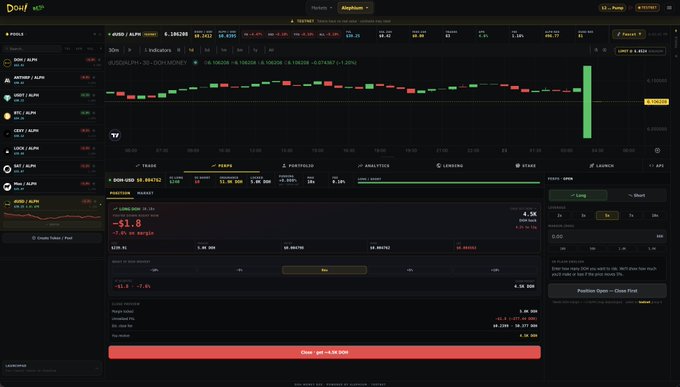 This image shows a cryptocurrency trading interface on the "Dolfi" platform, displaying the AUSD/USD perpetual futures pair on the Bybit exchange trading at 1.006280. The chart shows a "Short" position with a profit/loss of -$1.80 (negative 1.8%), utilizing 20x leverage with a margin of 4.5K USD set to target (TP) and stop limit (SL) at 1.003720 and 1.003720 respectively.
