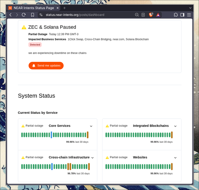 A NEAR Intents Status Page showing a partial outage alert for ZEC & Solana, impacting business services like 1Click Swap, Cross-Chain Bridging, and Solana Blockchain.