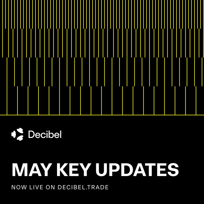 The image features a large yellow stripe across a black background with white text that says "May Key Updates". The phrase "New markets, new integrations" suggests that there could be recent developments or additions related to the May key updates. The caption explains that this update is now live on DecibelTrade and is associated with $3B+ in onchain volume.