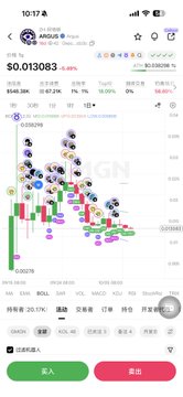 A mobile screenshot of a stock trading app displaying the ANGUS ticker with a price of $0.013083 and a candlestick chart.