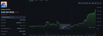 A cryptocurrency trading chart shows "Rontosaste de Log" with a price of "540.00 RON" and a 1.6% change, displaying a green upward trend.