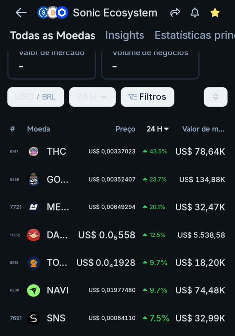 The image shows a cryptocurrency tracking screen displaying the Sonic Ecosystem market, with tokens like THC, GO, ME, DA, TO, NAVI, and SNS listed alongside their prices, 24-hour changes, and market values in USD/BRL. The "$s" reference in the post likely points to the SNS token shown at the bottom of the list, which is up 7.5% at US$ 0,00064110.