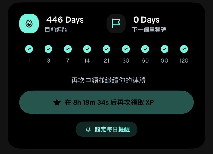 A mobile app interface shows a 446-day streak with checkmarks at milestones from 1 to 120 days, and a timer indicating "在 8h 19m 34s 后再次领取 XP".