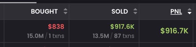 A trading interface screenshot displaying BOUGHT at $838 (15.0M / 1 txns), SOLD at $917.6K (13.5M / 87 txns), and a PNL of $916.7K in green.