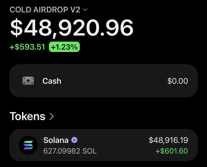 A screenshot of a crypto wallet labeled "COLD AIRDROP V2" showing a balance of $48,920.96 (+1.23%), held entirely in 627.09982 SOL valued at $48,916.19, displayed as visual proof of holdings to promote an upcoming Solana airdrop giveaway.