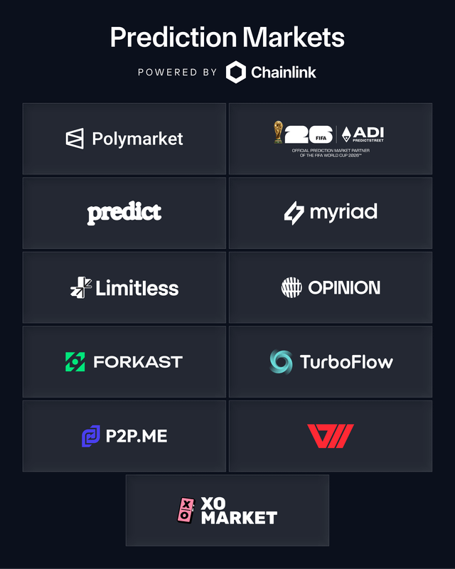 This image shows a table with 13 columns labeled with different types of logos such as Prediction Markets, Polymarket, Limitless, Opinion, Forkast, P2ME, xo-market, and chainlink.