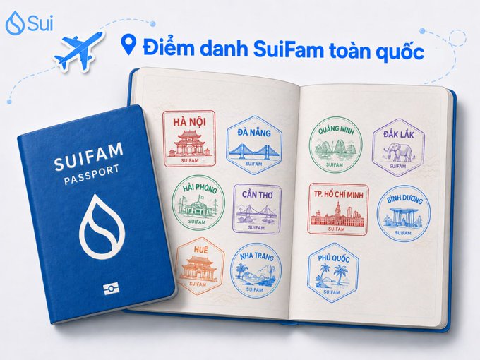 A promotional graphic for 'Sui' titled 'Điểm danh Suifam toàn quốc' (Check-in Suifam nationwide), featuring a blue 'SUIFAM PASSPORT' booklet and open pages displaying colorful stamps for various Vietnamese cities like Hà Nội, Đà Nẵng, and TP. Hồ Chí Minh.