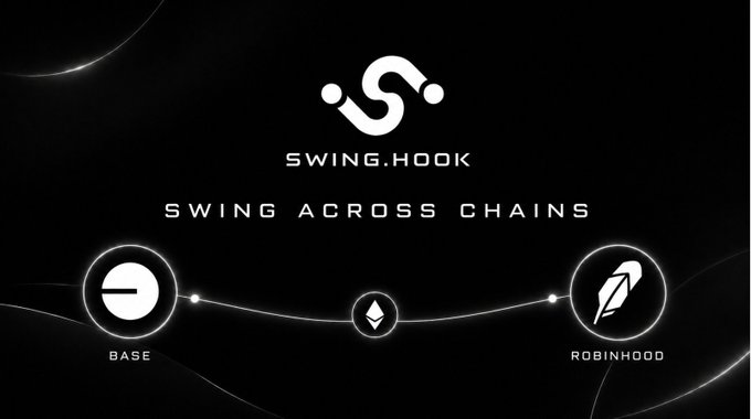 Swing.hook promotional graphic with the tagline 'SWING ACROSS CHAINS' showing connections between Base and Robinhood networks via Ethereum.