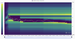 A colorful XRP/USD heatmap shows price movement over time with horizontal liquidity bands around $1.50-$1.60, where a red line marks the actual price action hovering near the 50-week EMA at $1.51, visually confirming the weekend "crabbing" pattern described in the post.