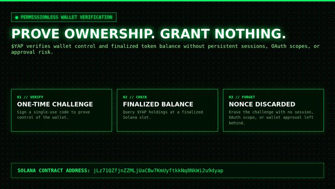 A digital interface with a green and black theme advertises 'PERMISSIONLESS WALLET VERIFICATION' with the tagline 'PROVE OWNERSHIP. GRANT NOTHING.' and details a three-step process (VERIFY, CHECK, FORGET) alongside a Solana contract address.