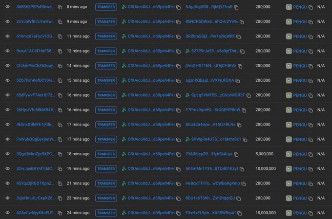 A blockchain transaction ledger showing multiple transfers of PENGU tokens, with most transactions at 200,000 tokens and a few larger ones at 5,000,000 and 10,000,000.