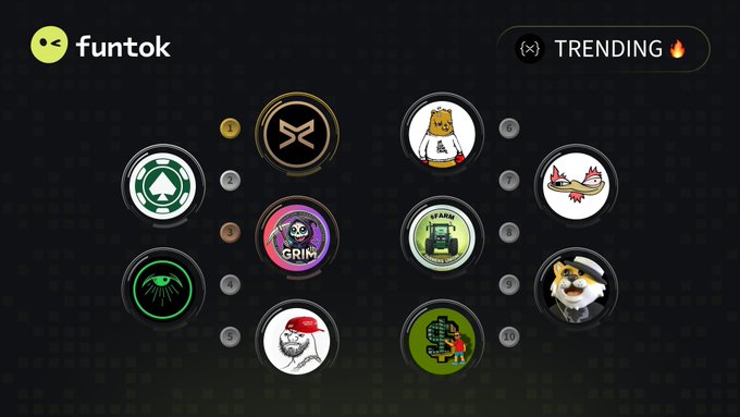A "funtok" trending chart displays the top 10 trending tokens on the XRP Ledger (XRPL), visually representing the listed coins including $ARMY, $CSC, $GRIM, $CULT, $UGA, $BCHAMP, $BERT, $FARM, $XOGE, and $589 with their respective circular logos and associated Twitter handles.