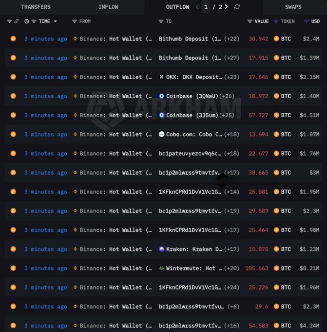 The image shows a computer screen displaying numerous columns of text with varying colors, likely representing different information about Bitcoins and their transactions. The title of the post at the top of the screen reads "More is about to happen Sell in May just officially started in June lmao Somebody help me, my $SUI is dying now". This suggests that there might be an update or event related to Bitcoin trading taking place soon.