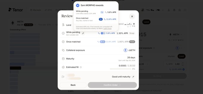A "Review" modal on Tenor Finance displays a lending offer for WETH with a 5.8% APR base rate plus an additional 1.30% MORPHO incentive, totaling approximately 7.1% APR over a 26-day maturity. The interface shows an estimated fill of 0.0000 cbETH (0%) and highlights that even if matched, exposure remains limited to cbETH—supporting the post's claim of earning a combined ~7.1% APR through a limit lending order with minimal risk.