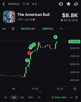A mobile trading chart showing "The American Bull" token with an 84.1% increase, priced at $8.8K, displaying candlestick data with indicators labeled A, B, C, and D.
