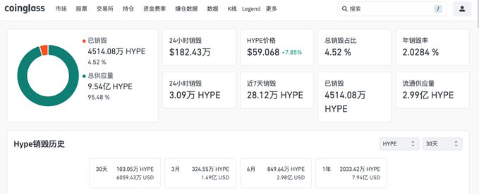 The image shows a chart or screen displaying various cryptocurrencies, such as Bitcoin, along with their values. The chart includes information about the current value of Bitcoin relative to other coins. This type of data could be helpful for individuals looking to invest in cryptocurrency or those interested in understanding the market trends and fluctuations.