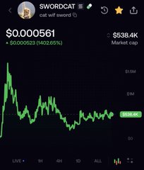 A SWORDCAT price chart displays the token at $0.000561, with a market cap of $53.38K and a 24-hour gain of +402.65%, highlighting the volatile range the post encourages viewers to capitalize on.