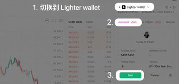 The image is a screenshot of an ETS trading platform, where the top portion displays information about an Asian lighter wallet called "1. Lighter Wallet". The user interface features two buttons - one labeled "Start Trading" and another labeled "Automated trading". This user-friendly interface allows for easy navigation and interaction with the trading system. Additionally, there is a chart in the background illustrating the performance of Bitcoin and Ethereum over recent time periods, which can be helpful for traders to make informed decisions about their investments.