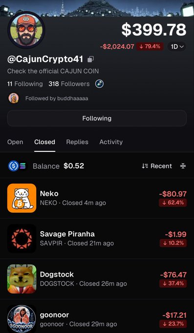 A mobile screenshot of a Polymarket profile for @CajunCrypto41 showing a balance of $399.78 (down 79.4% / -$2,024.07), with closed positions showing losses on Neko (-$80.97), Savage Piranha (-$1.99), Dogstock (-$76.47), and goonoor (-$17.21).