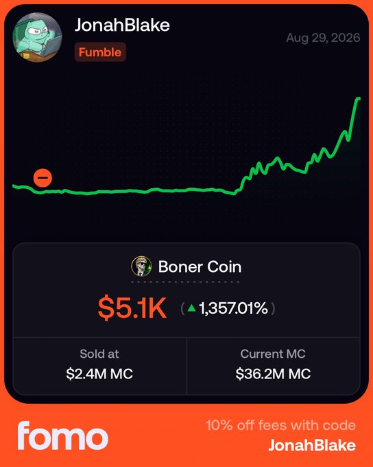 A Fomo app screenshot showing user "JonahBlake" selling "Boner Coin" at $2.4M market cap, which has since surged to $36.2M—a 1,357.01% gain they'd missed out on. The image illustrates the post's regretful lesson about missing massive gains while simply holding the coin and playing video games.