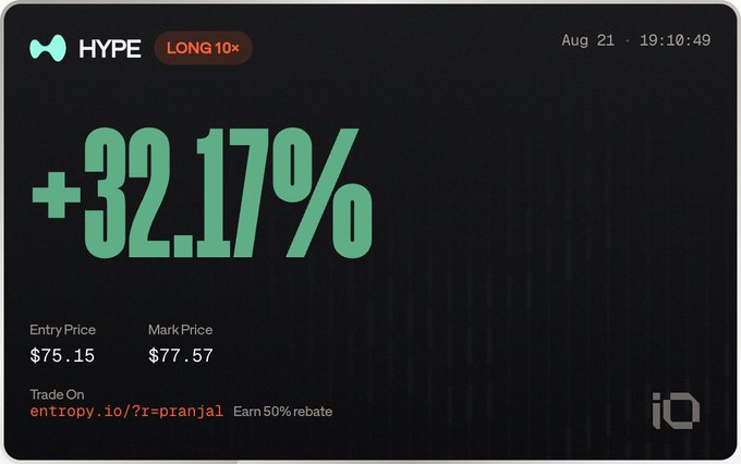 A trading screenshot displays a "LONG 10×" leveraged position on the $HYPE ticker showing a +32.17% gain on entropy.io, with an entry price of $75.15 and mark price of $77.57 as of Aug 21 at 19:10:49. The image visually confirms the post's claim of an extremely bullish trade, demonstrating how quickly the position moved into significant profit, while also promoting entropy.io as an early DEX with a referral link.