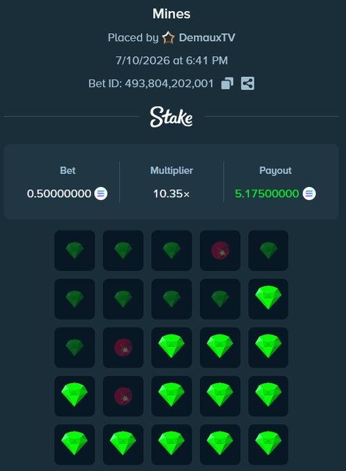 A screenshot of a Stake.com Mines game by DemauxTV, showing a winning bet of 0.50 SOL with a 10.35× multiplier resulting in a 5.175 SOL payout, displayed as proof of recent gambling winnings to promote the user's $20 SOL daily giveaway using bonus code "DEM."