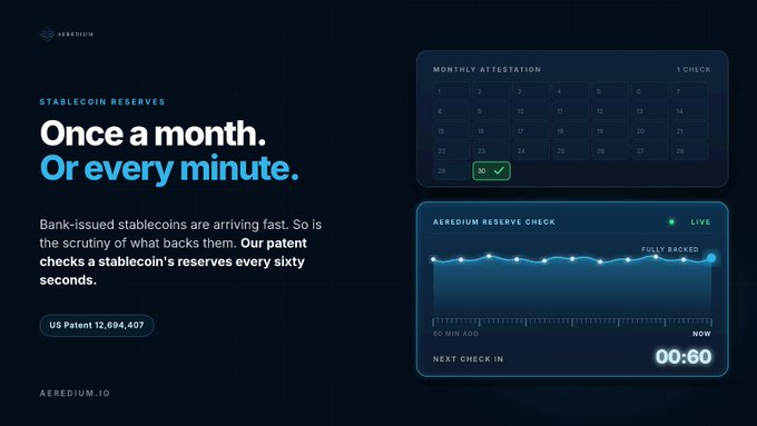 An Aerdium stablecoin webpage reads “Once a month. Or every minute.” and promotes patent-backed reserve checks, with a calendar and a live “60 MIN AGO” chart.