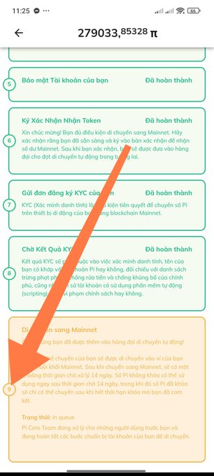 The image shows a mobile app screen displaying the token amount "279033,8532 π" (Pi) at the top, along with a list of verification steps marked "Đã hoàn thành" (Completed) in Vietnamese, including steps like password protection, KYC stages, and Mainnet migration status, with an orange arrow highlighting step 9 about being "Đang chờ chuyển sang Mainnet" (Waiting to migrate to Mainnet). The image illustrates the frustration referenced in the post, showing that despite completing all required verification steps, the user's Pi tokens are still queued for Mainnet migration, highlighting the lack of progress for early Pioneers who contributed to the network's growth.