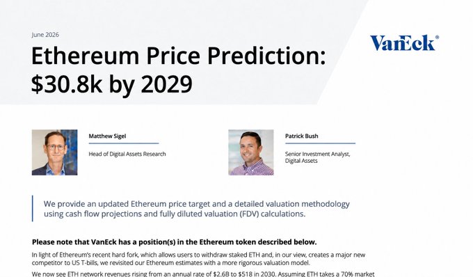 The image shows a VanEck research report titled "Ethereum Price Prediction: $30.8k by 2029" dated June 2026, authored by Matthew Sigel and Patrick Bush, which the social media post references when claiming VanEck's bullish $30k ETH price target led them to buy at $1.6k.