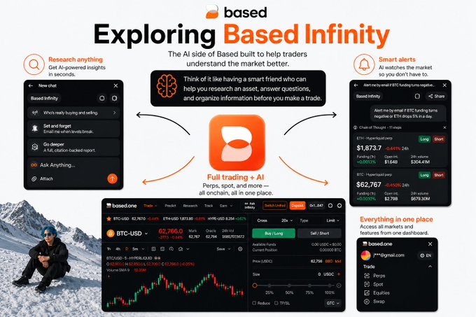 A promotional infographic for 'based' cryptocurrency platform titled 'Exploring Based Infinity' highlights AI trading features, smart alerts, and includes a BTC-USD trading chart.