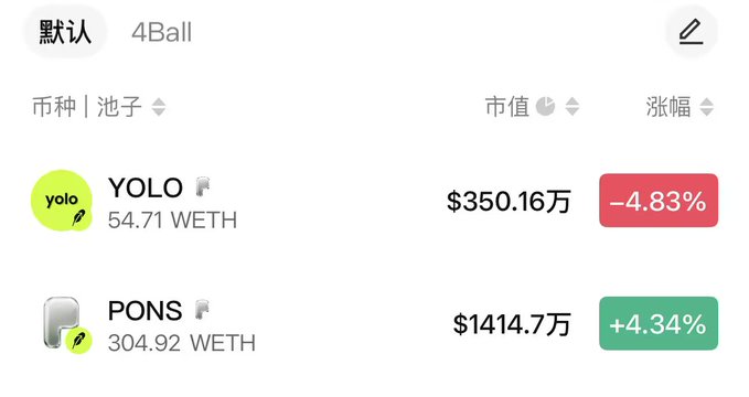 A cryptocurrency pool/market data interface in Chinese showing two tokens: YOLO (54.71 WETH, market cap $350.16万, -4.83% decline) and PONS (304.92 WETH, market cap $1414.7万, +4.34% increase).