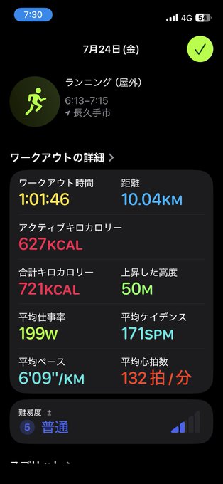 A smartphone screenshot in Japanese showing workout details for outdoor running on July 24 (Friday), 6:13-7:15 in Nagahama City, with a duration of 1:01:46, distance of 10.04KM, active calories of 627KCAL, and average pace of 6'09"/KM.