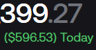 Screenshot showing a financial figure of 399.27 with a conversion of ($596.53) labeled as 'Today' on a dark background.